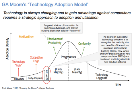 Screen Shot 2016-02-25 at 21.03.26