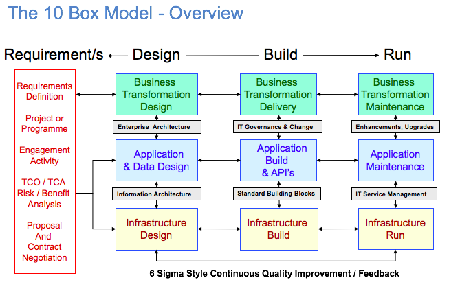 10 Box Model | timmainblog